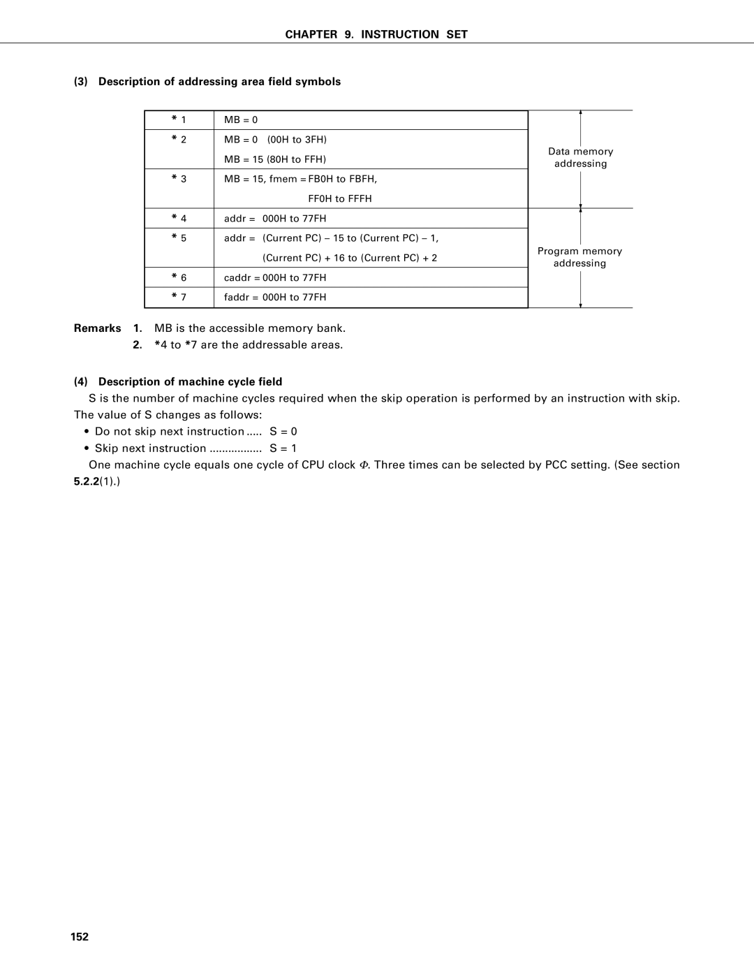 NEC PD75402A, PD75P402 user manual Description of addressing area field symbols, Description of machine cycle field, 152 