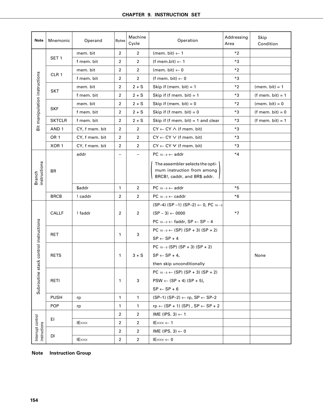 NEC PD75402A, PD75P402 user manual 154 