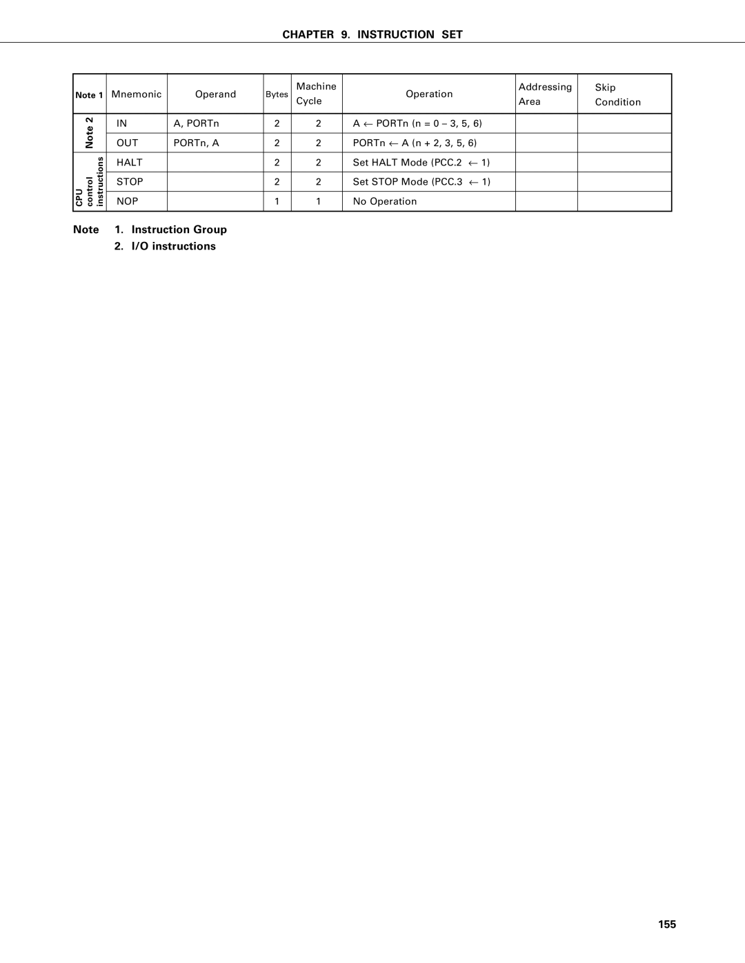 NEC PD75P402, PD75402A user manual Instruction Group, Instructions, 155, Nop 