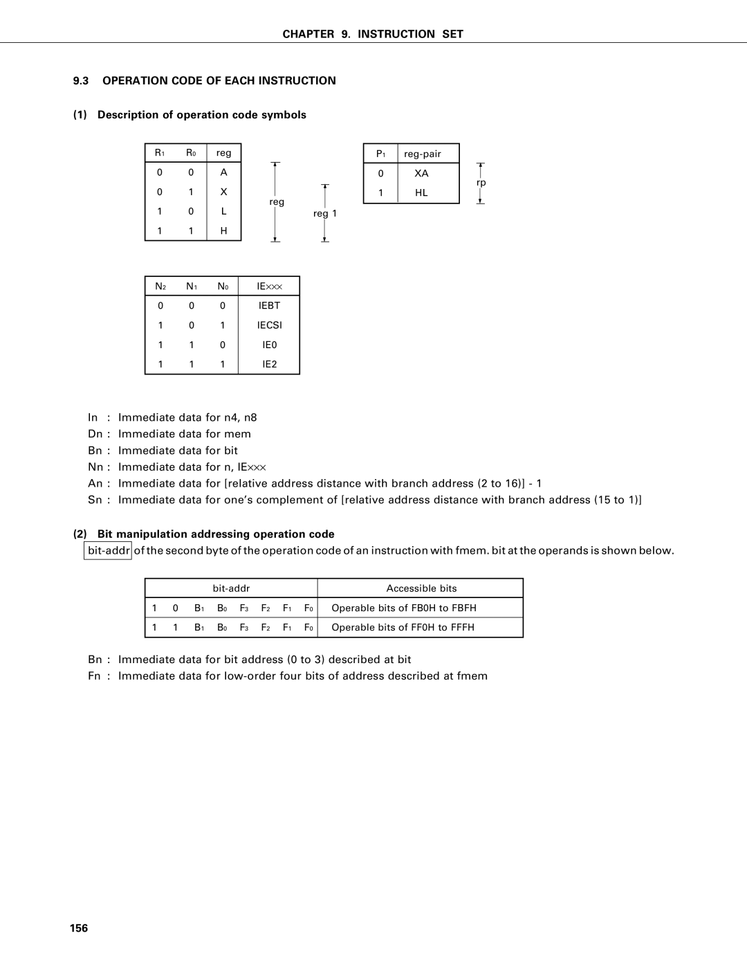 NEC PD75402A Instruction SET Operation Code of Each Instruction, Description of operation code symbols, Iebt Iecsi IE0 IE2 