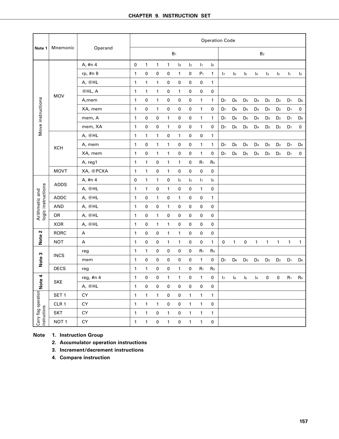 NEC PD75P402, PD75402A user manual Rorc Not Incs, SET CLR SKT Not 