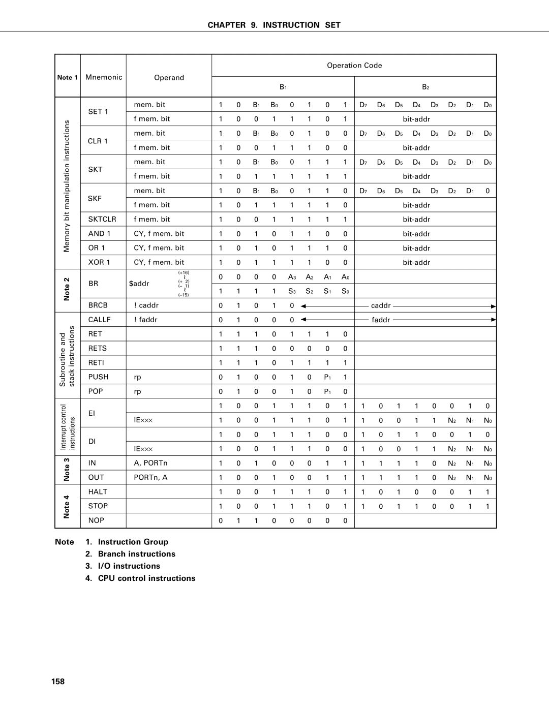 NEC PD75402A, PD75P402 user manual RET Rets Reti Push POP, Halt Stop NOP 