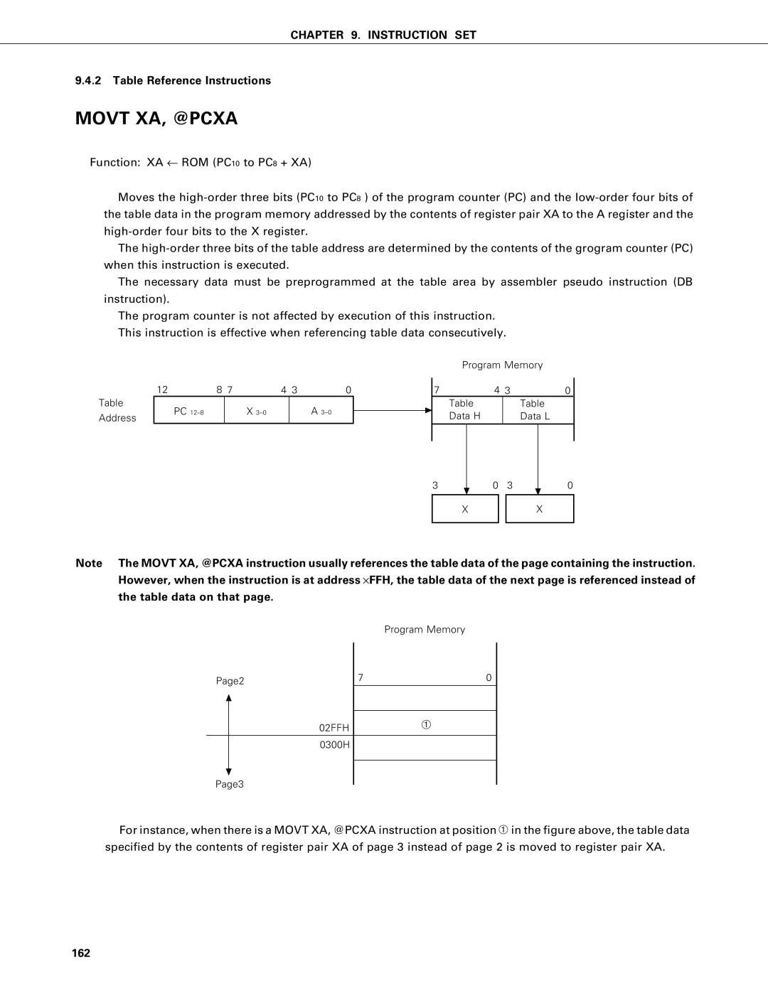 NEC PD75402A, PD75P402 user manual Table Reference Instructions, Table data on that, 162, 02FFH 