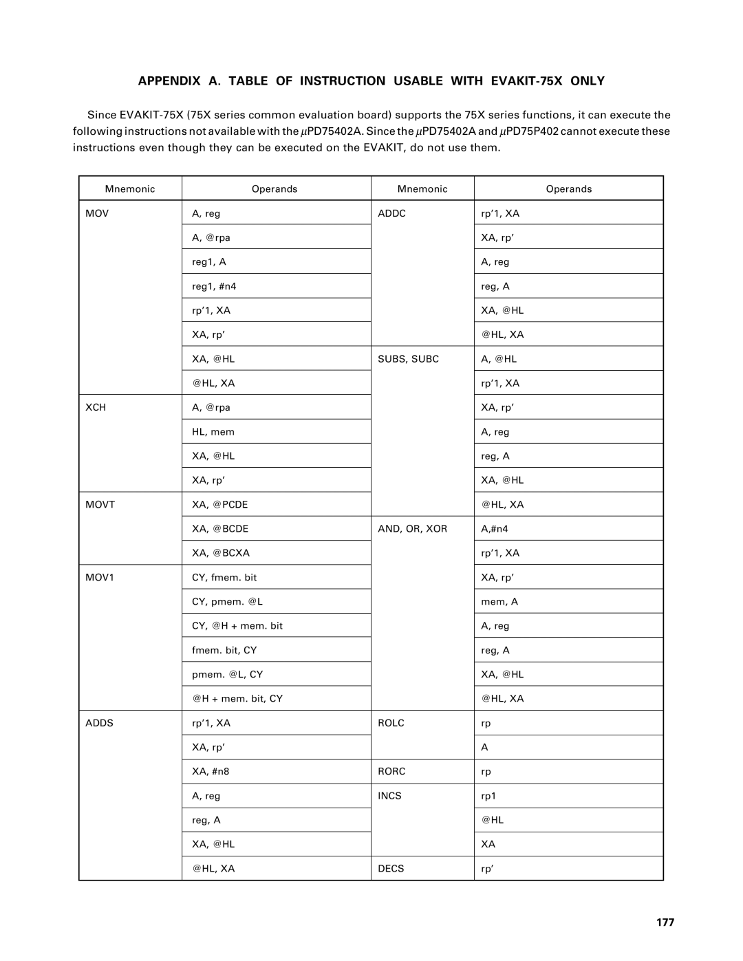 NEC PD75P402, PD75402A user manual 177 