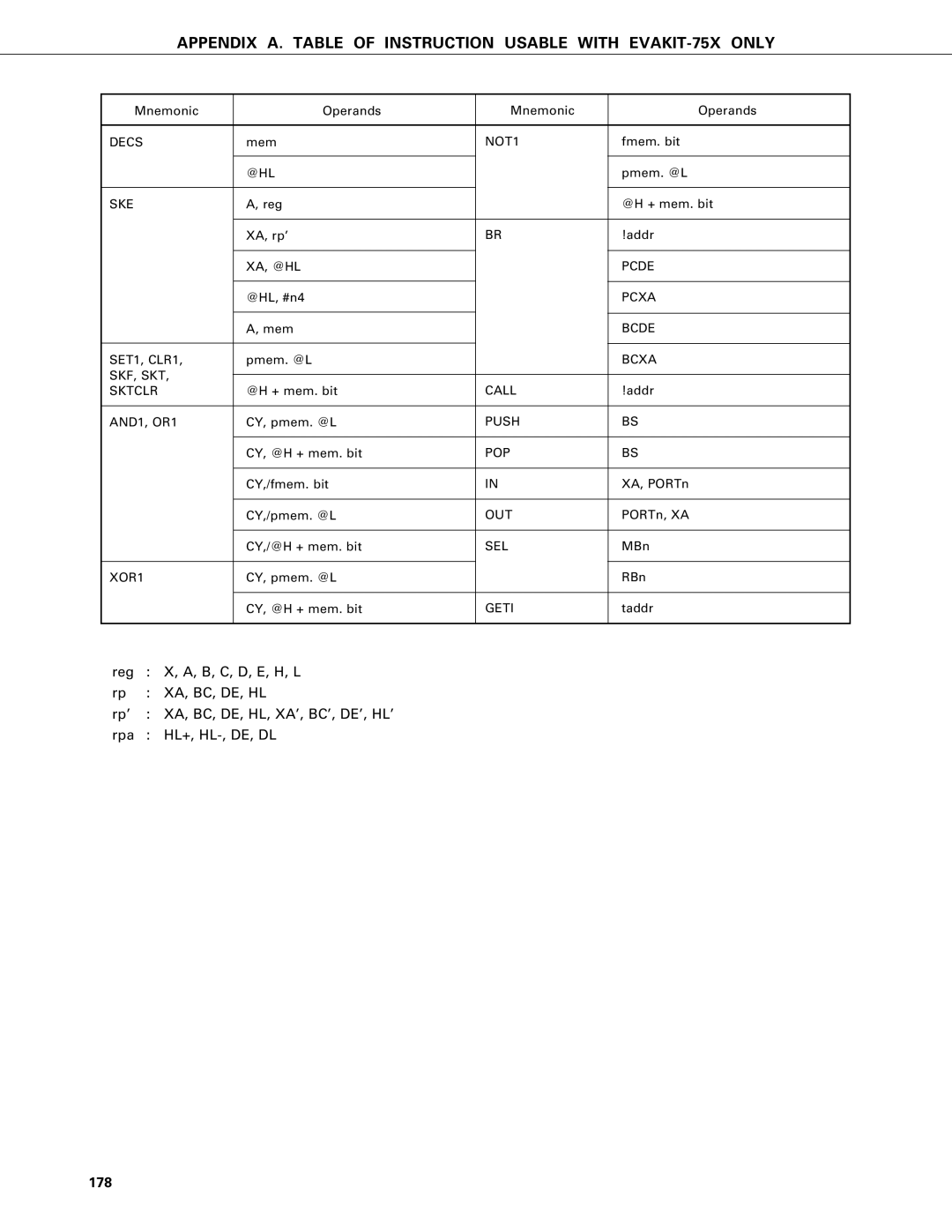 NEC PD75402A, PD75P402 user manual 178 