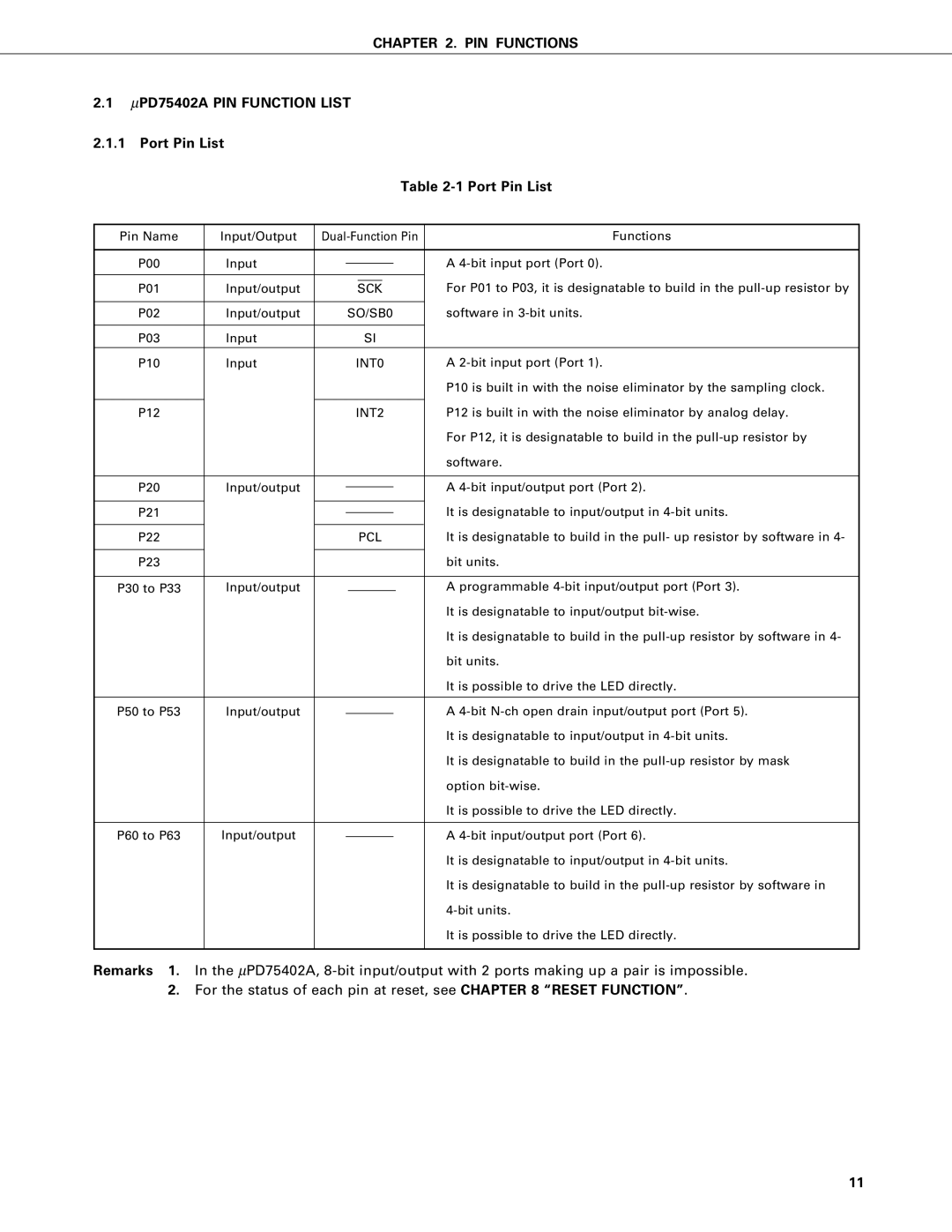 NEC PD75P402 user manual ΜPD75402A PIN Function List Port Pin List, Sck, SO/SB0, INT0, INT2 