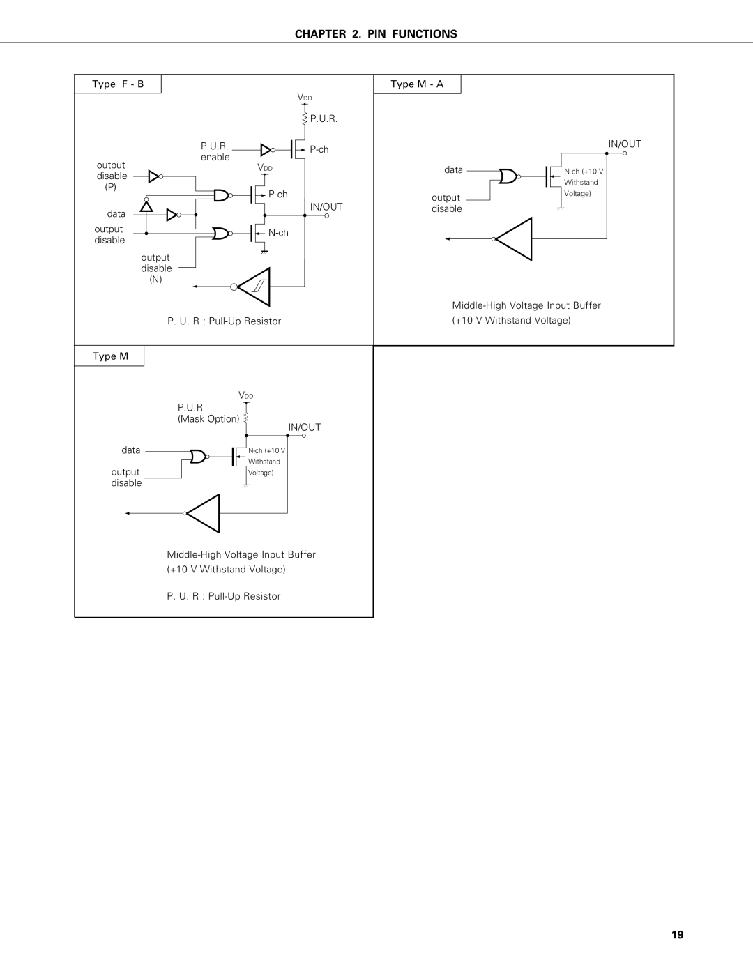 NEC PD75P402, PD75402A user manual Type F B Type M a 