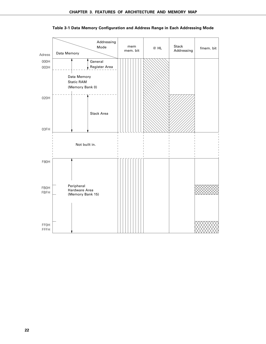 NEC PD75402A, PD75P402 user manual FB0H, Fbfh, FF0H Fffh 