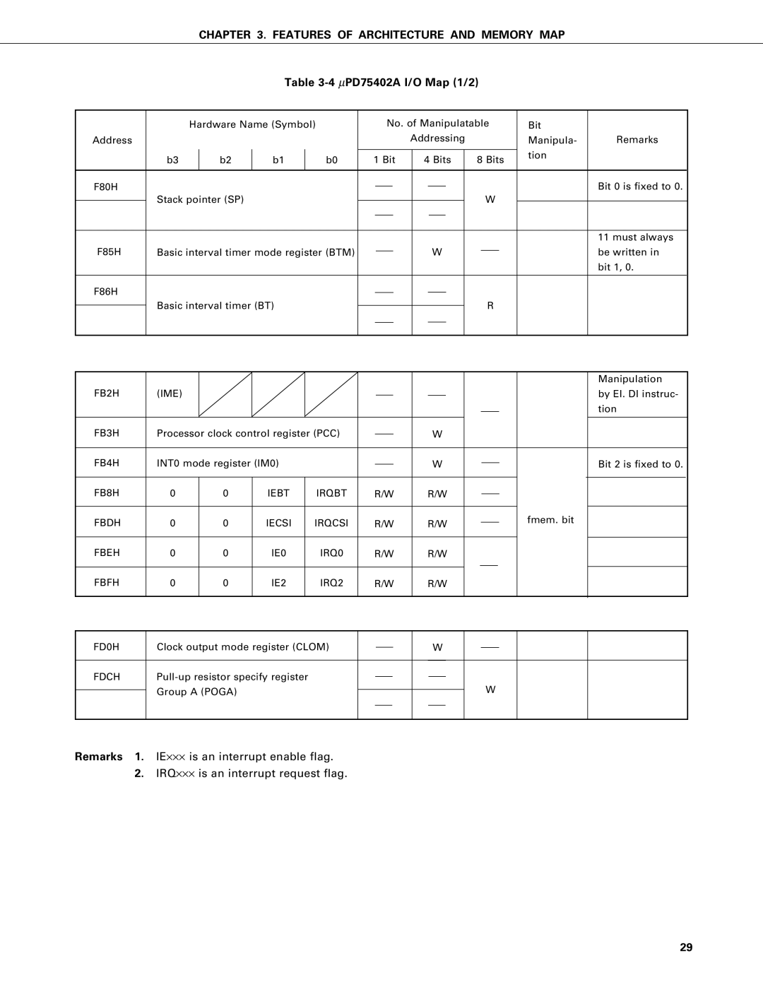 NEC PD75P402 user manual ΜPD75402A I/O Map 1/2 