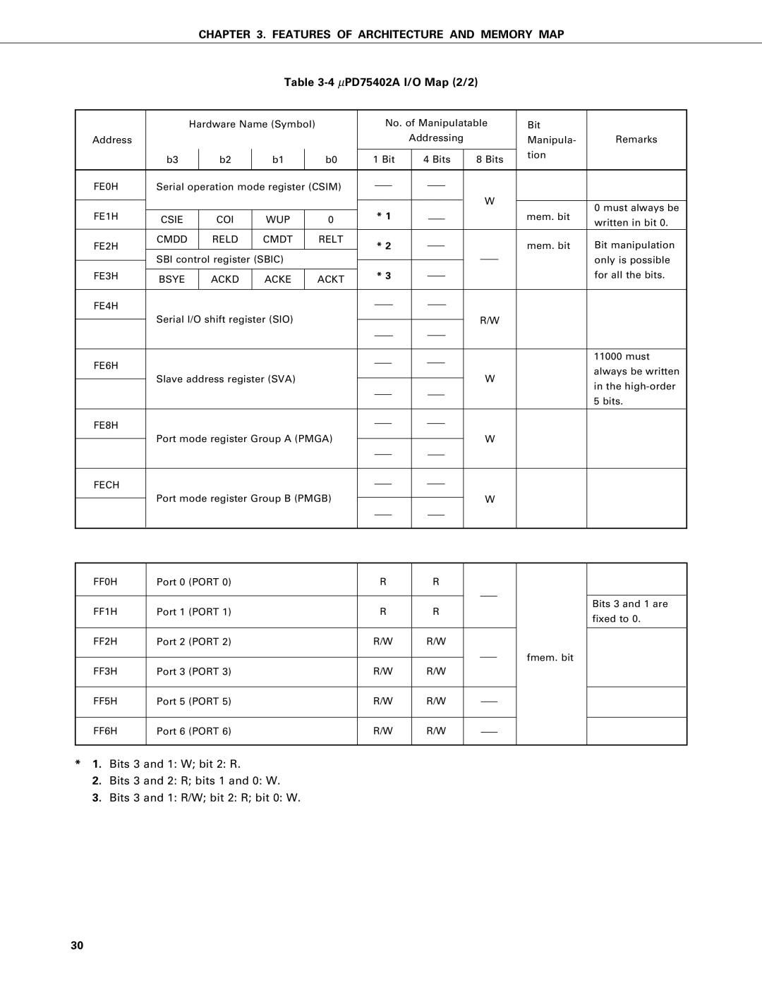 NEC PD75P402 user manual ΜPD75402A I/O Map 2/2 