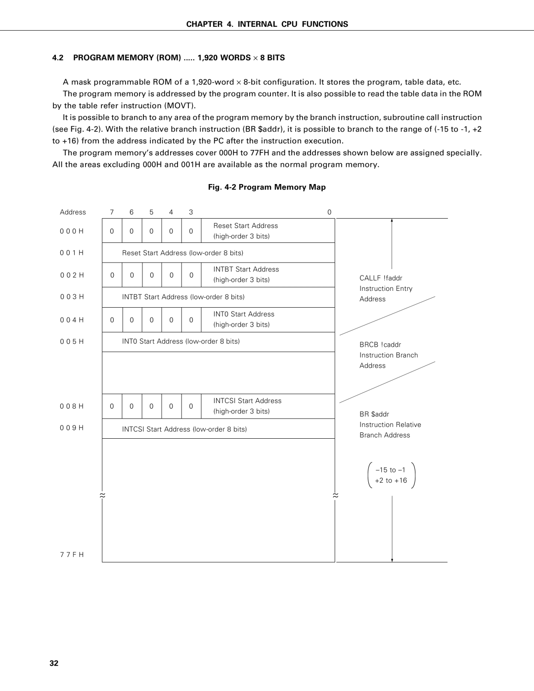 NEC PD75402A, PD75P402 user manual Program Memory ROM .... ,920 Words × 8 Bits, Program Memory Map 