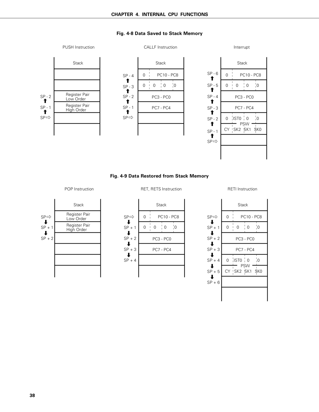 NEC PD75402A, PD75P402 user manual Data Saved to Stack Memory, IST0 PSW 