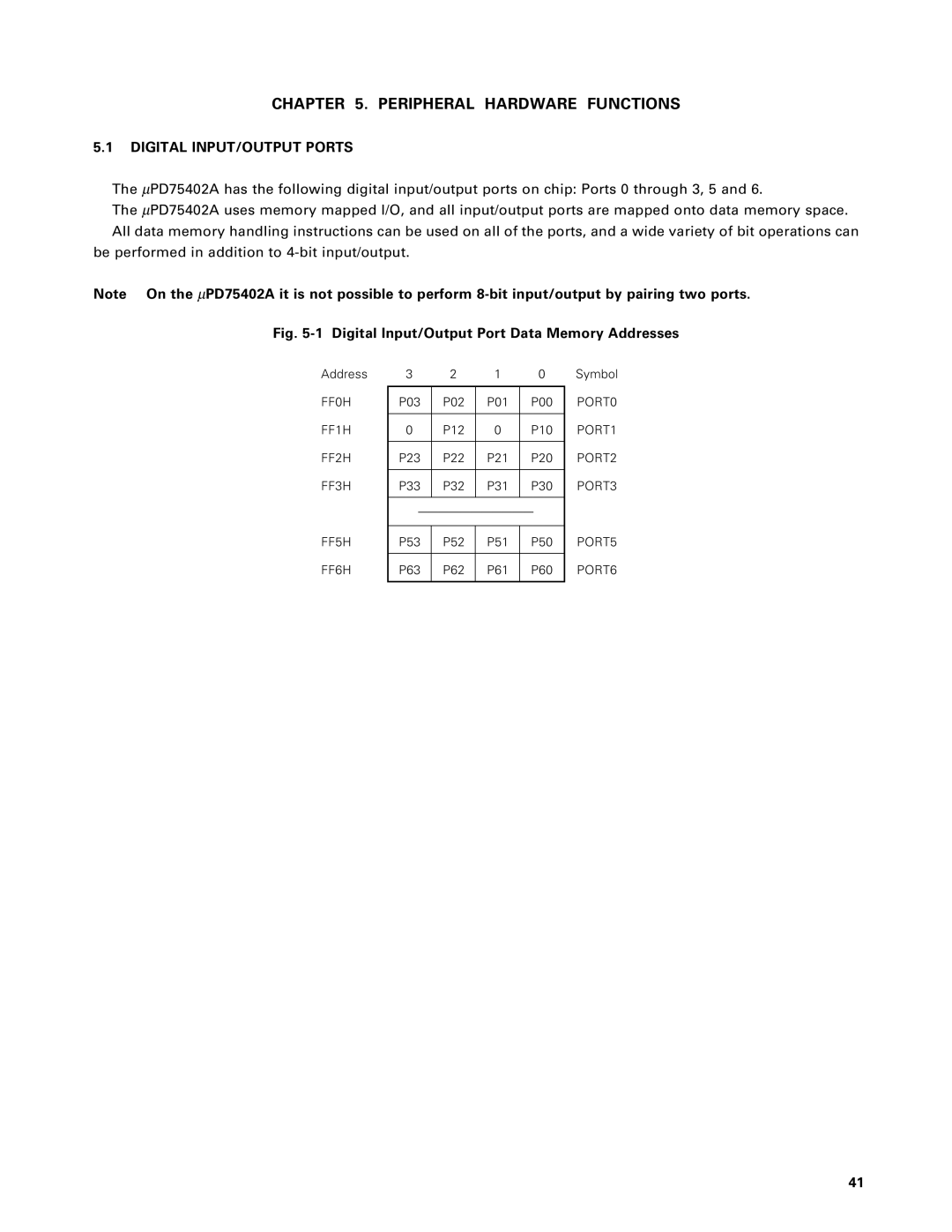 NEC PD75P402, PD75402A user manual Peripheral Hardware Functions, PORT0 