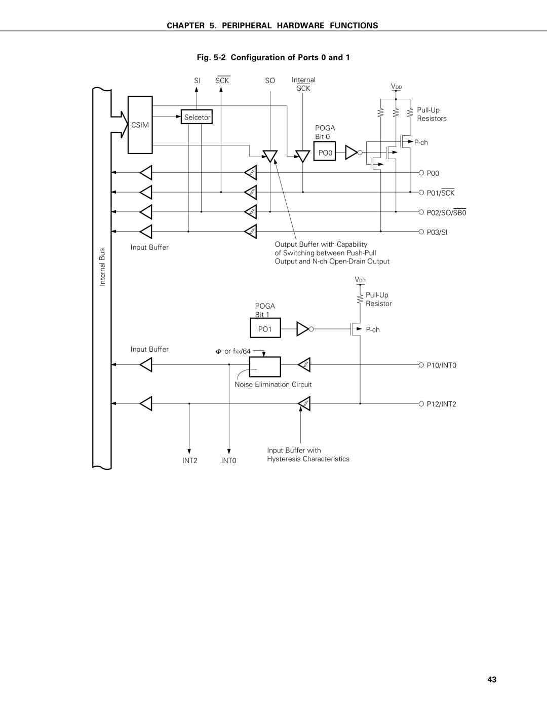 NEC PD75P402, PD75402A user manual Csim Poga, PO0, PO1, INT2 INT0 