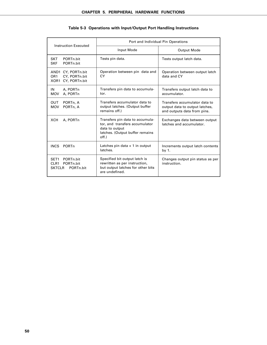 NEC PD75402A, PD75P402 user manual Operations with Input/Output Port Handling Instructions 