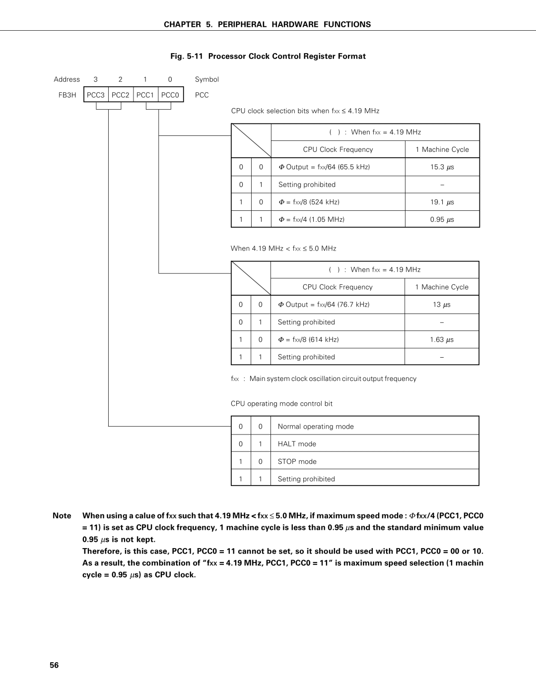 NEC PD75402A, PD75P402 user manual FB3H PCC3 PCC2 PCC1 PCC0, Pcc 