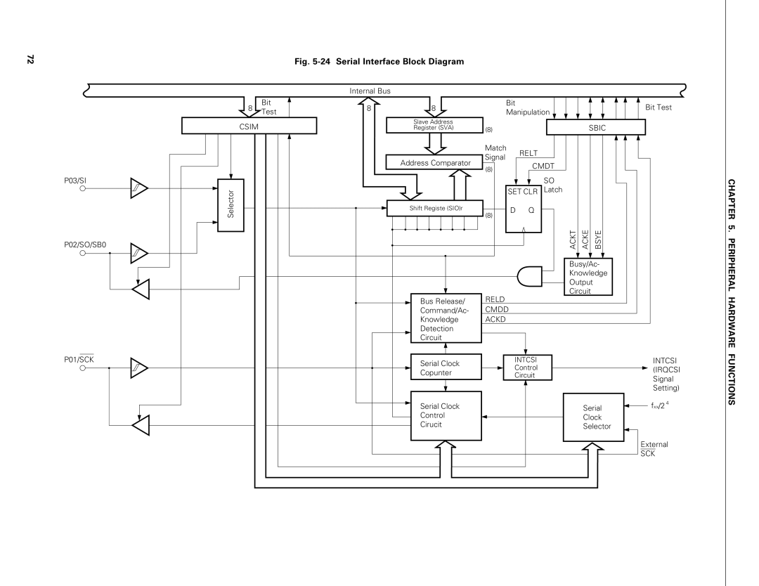 NEC PD75402A, PD75P402 user manual Serial Interface Block Diagram, Functions 