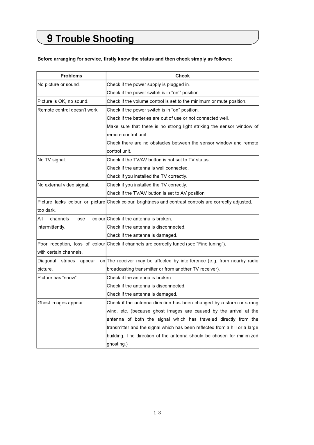 NEC PF-51V21 specifications Trouble Shooting 