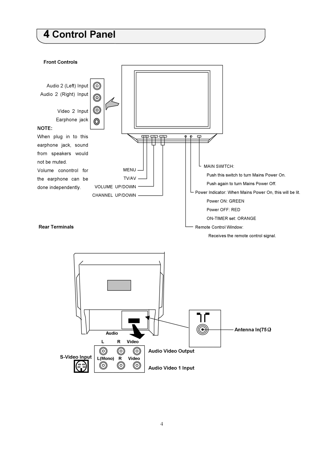 NEC PF-51V21 Control Panel, Front Controls, Rear Terminals, Antenna In75Ω Audio Video Output Audio Video 1 Input 