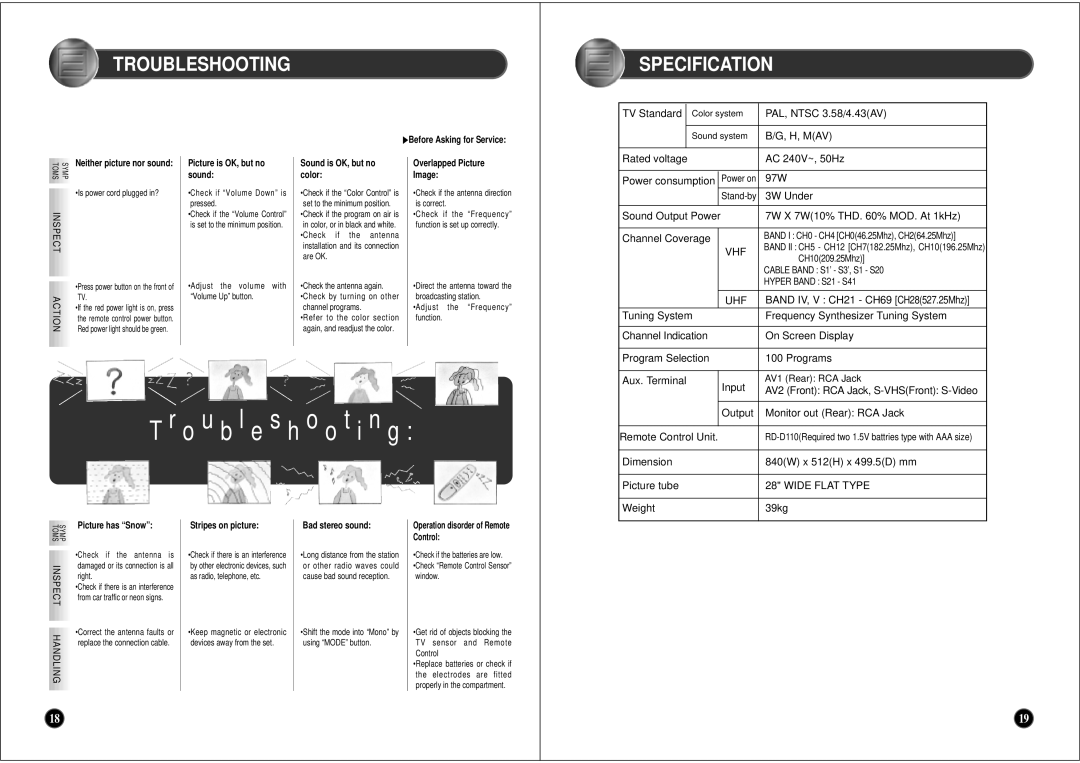 NEC PF28WT100 instruction manual Troubleshooting Specification 