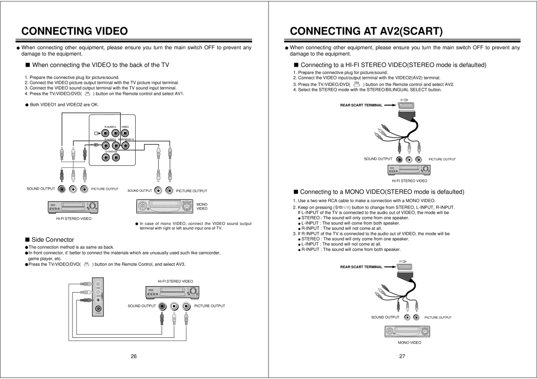 NEC PF32W503 instruction manual Connecting Video, Connecting AT AV2SCART 