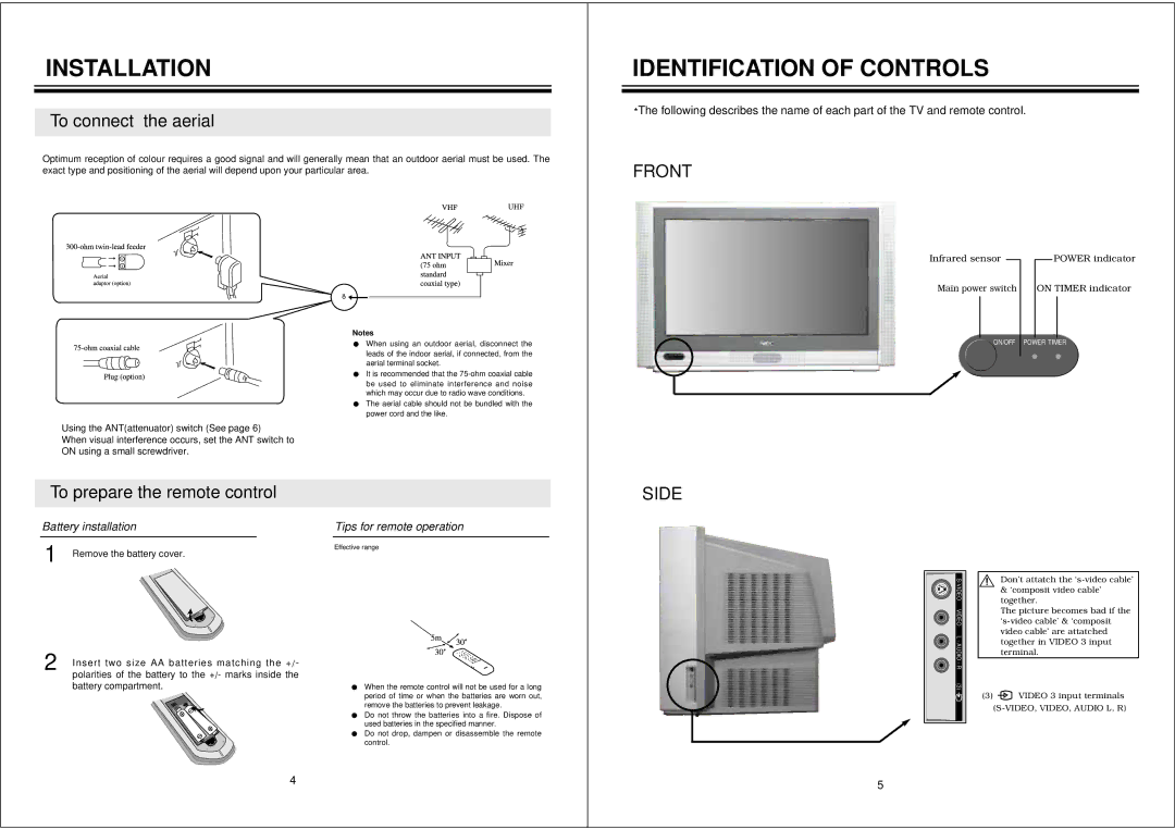 NEC PF32W503 instruction manual Installation, Identification of Controls 