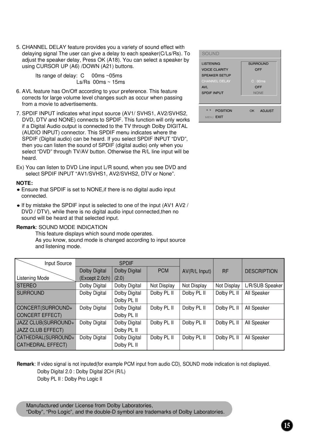 NEC PF32WT100 instruction manual Description, Concert Effect, Jazz Club Effect, Cathedral Effect 