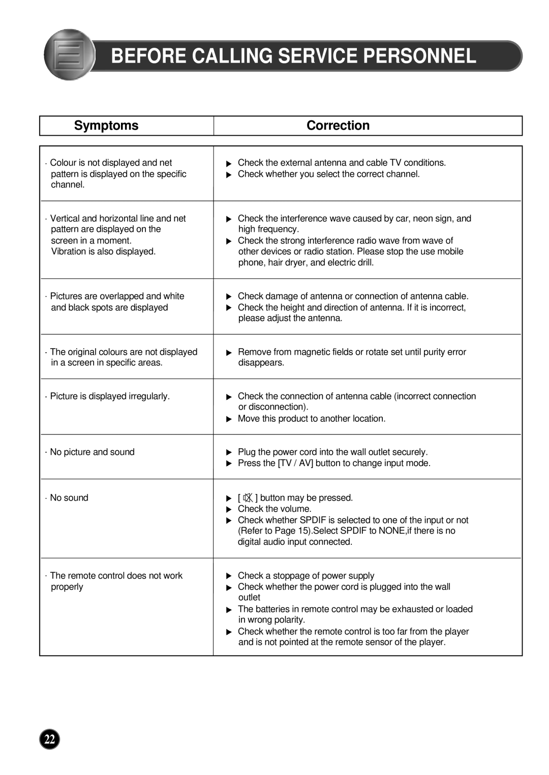 NEC PF32WT100 instruction manual Before Calling Service Personnel, Symptoms Correction 