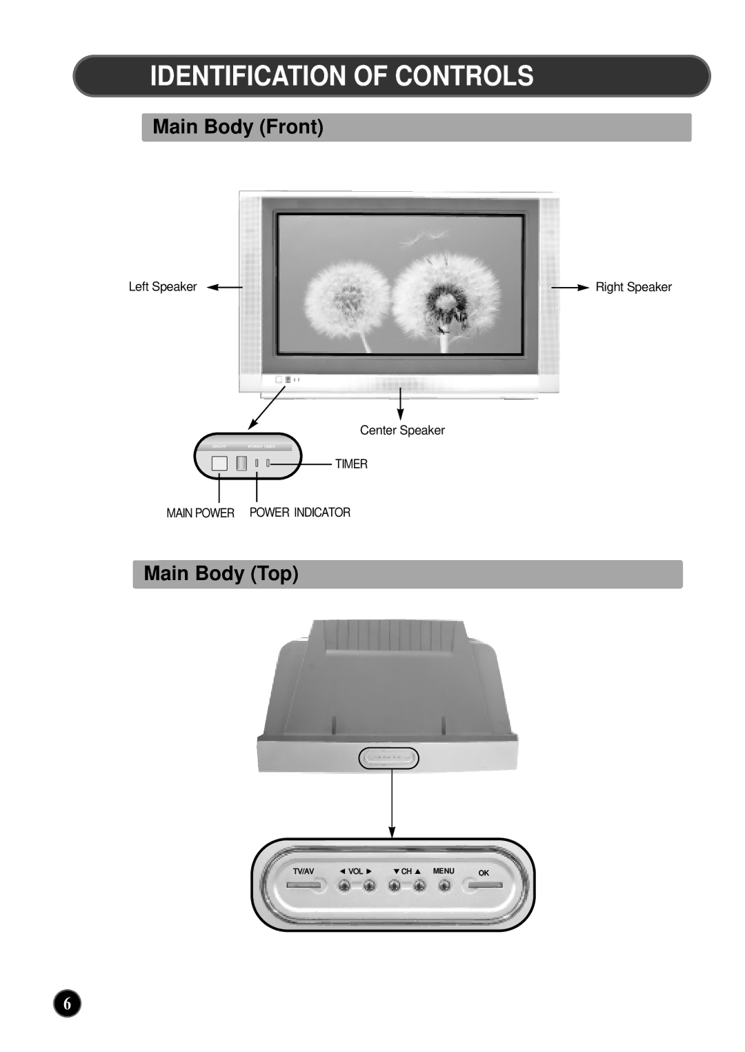 NEC PF32WT100 Identification of Controls, Main Body Front, Main Body Top, Timer Main Power Power Indicator 