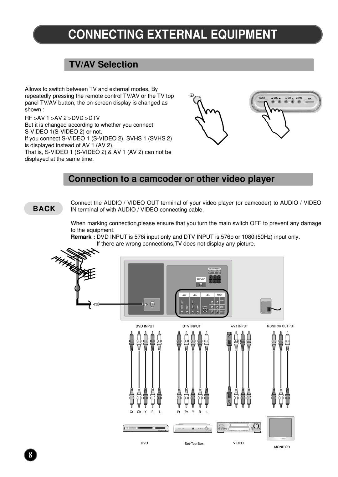 NEC PF32WT100 Connecting External Equipment, TV/AV Selection, Connection to a camcoder or other video player 