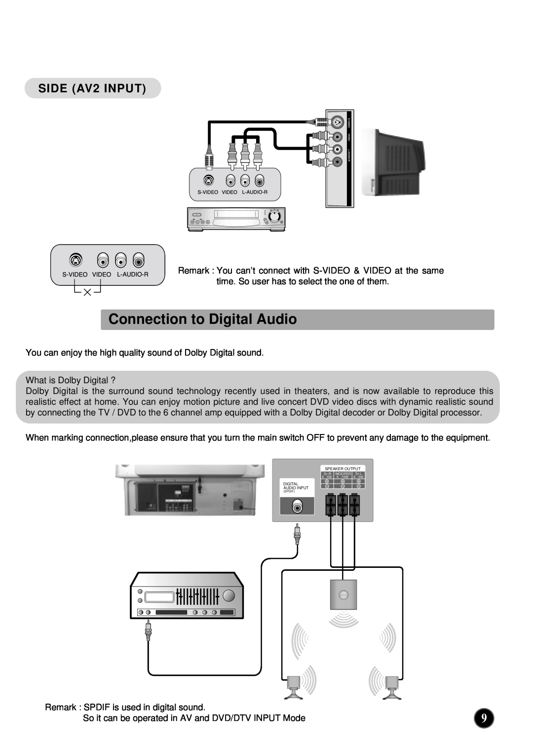 NEC PF32WT100 instruction manual Connection to Digital Audio, SIDE AV2 INPUT 