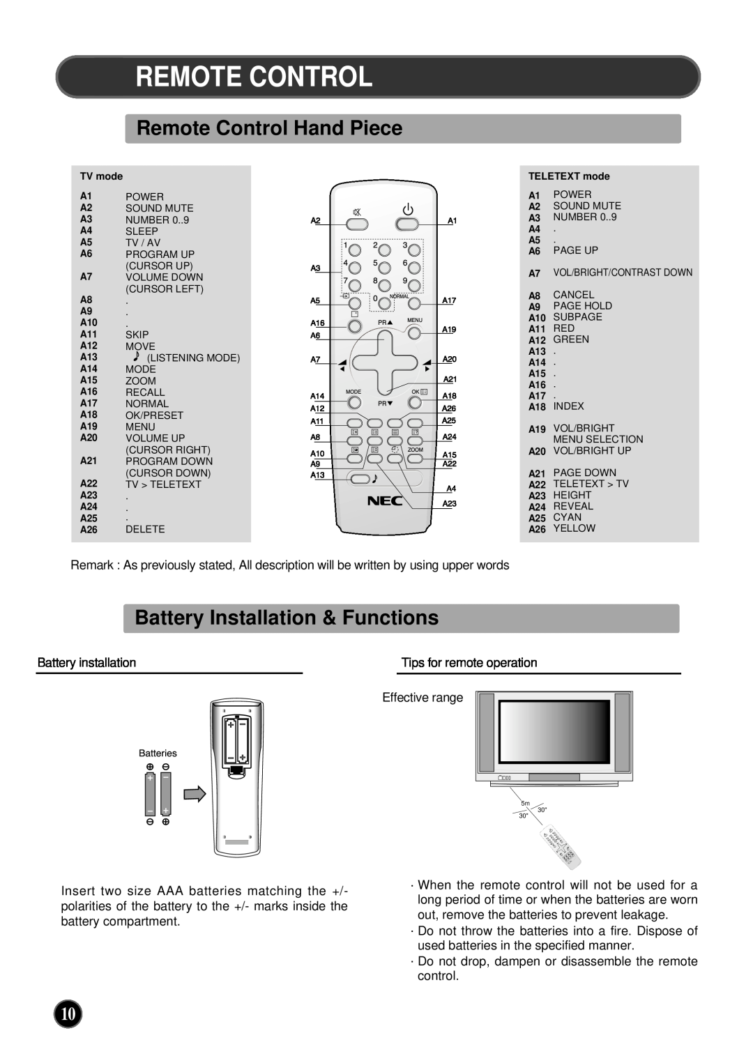 NEC PF32WT100 instruction manual Remote Control Hand Piece, Battery Installation & Functions 