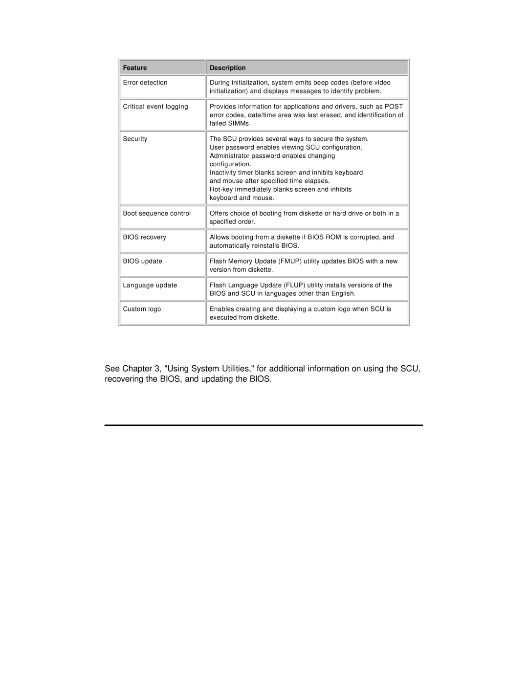 NEC PH133 manual Feature Description 