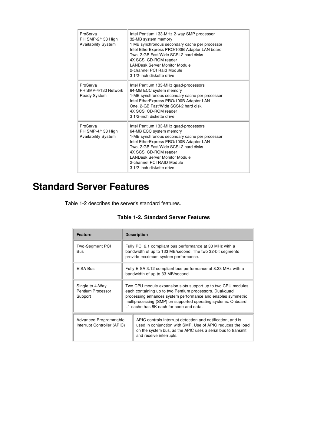 NEC PH133 manual Standard Server Features 