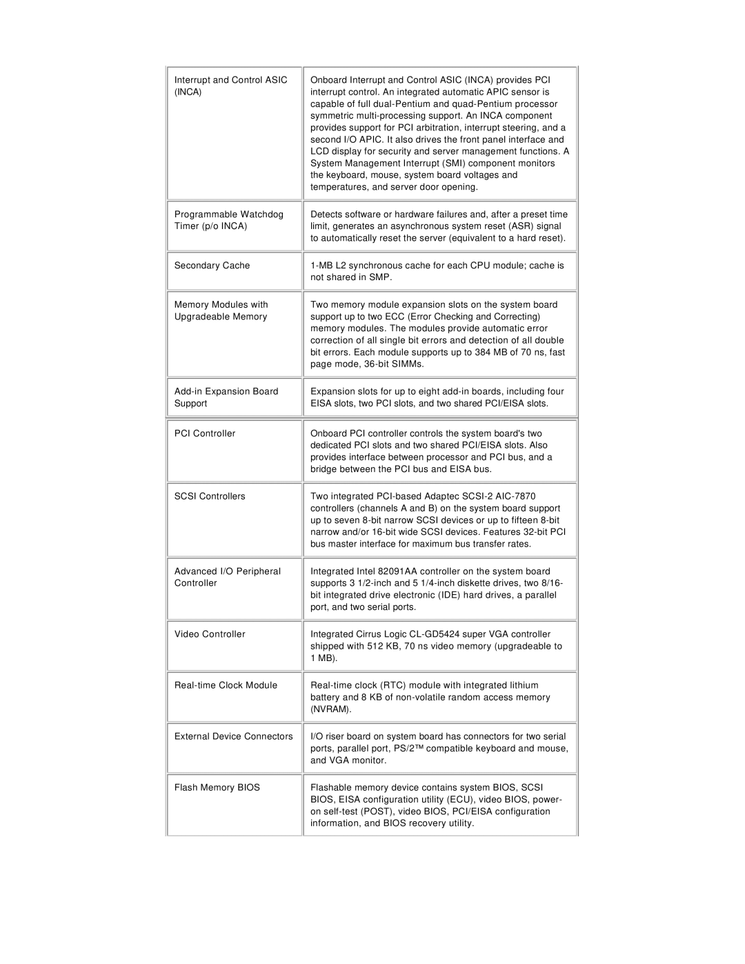 NEC PH133 manual Inca 