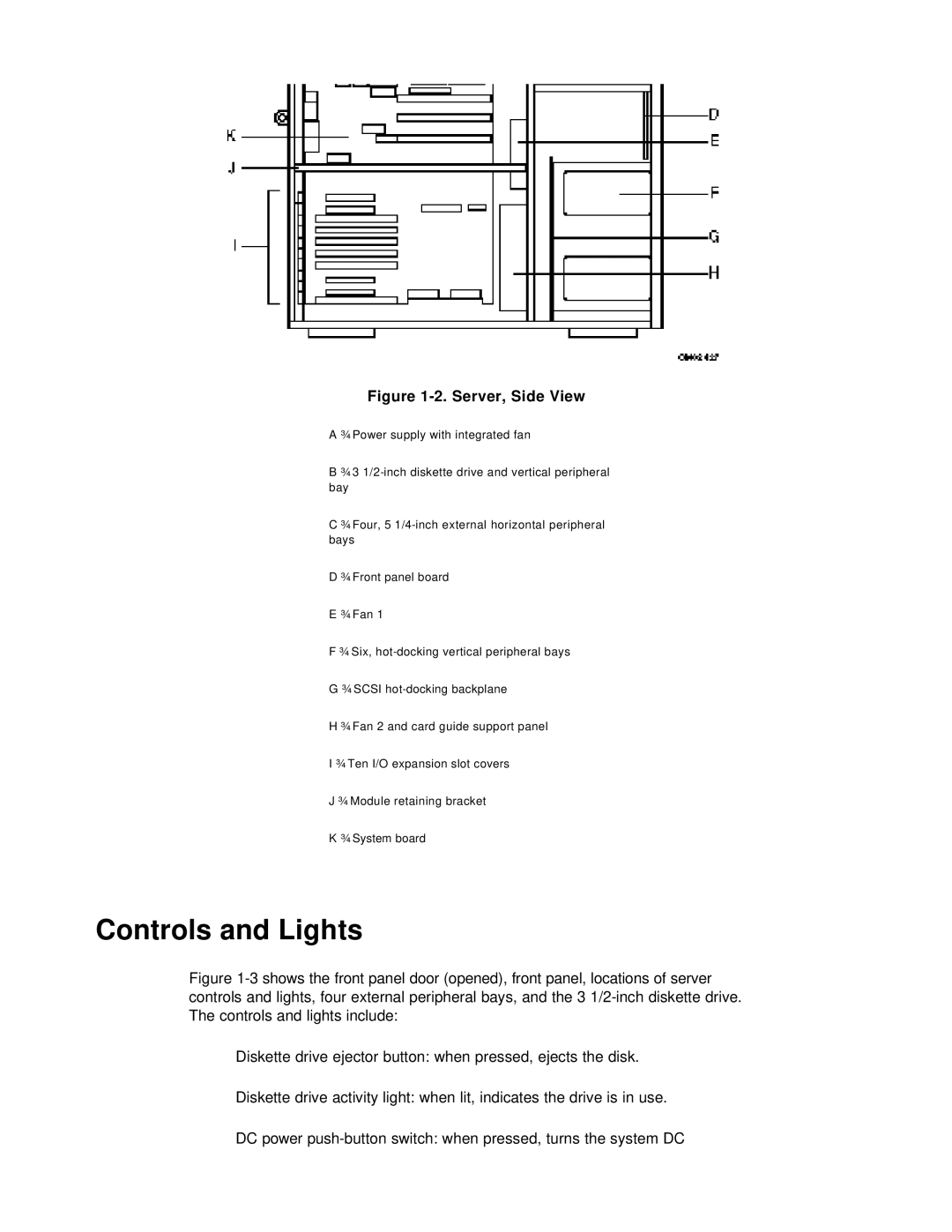 NEC PH133 manual Controls and Lights, Server, Side View 