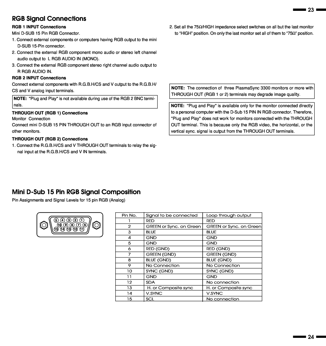 NEC PlasmaSync 3300 user manual RGB Signal Connections, Mini D-Sub 15 Pin RGB Signal Composition, RGB 1 INPUT Connections 