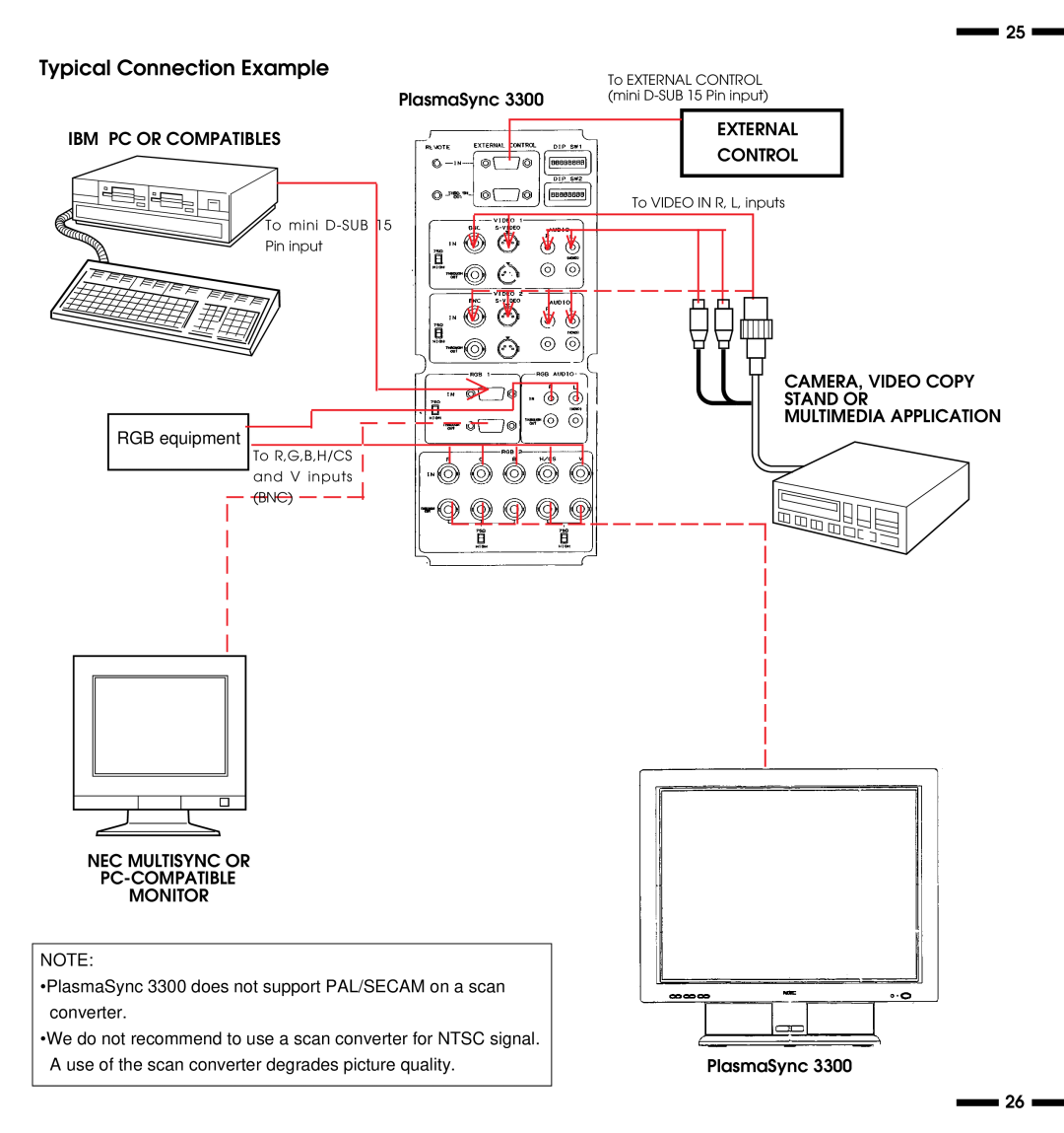 NEC PlasmaSync 3300 user manual Typical Connection Example, RGB equipment 