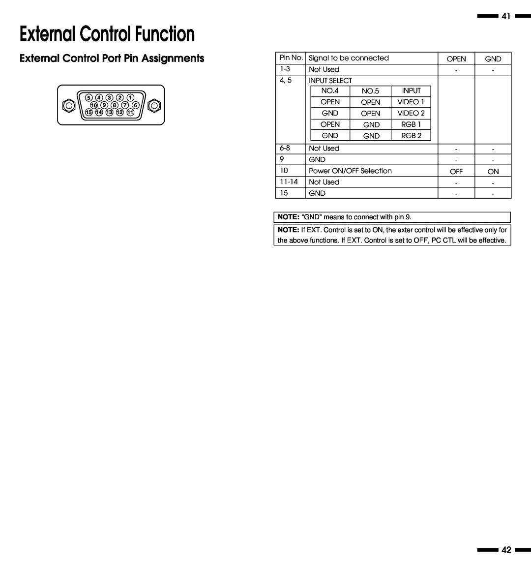 NEC PlasmaSync 3300 user manual External Control Function, External Control Port Pin Assignments 