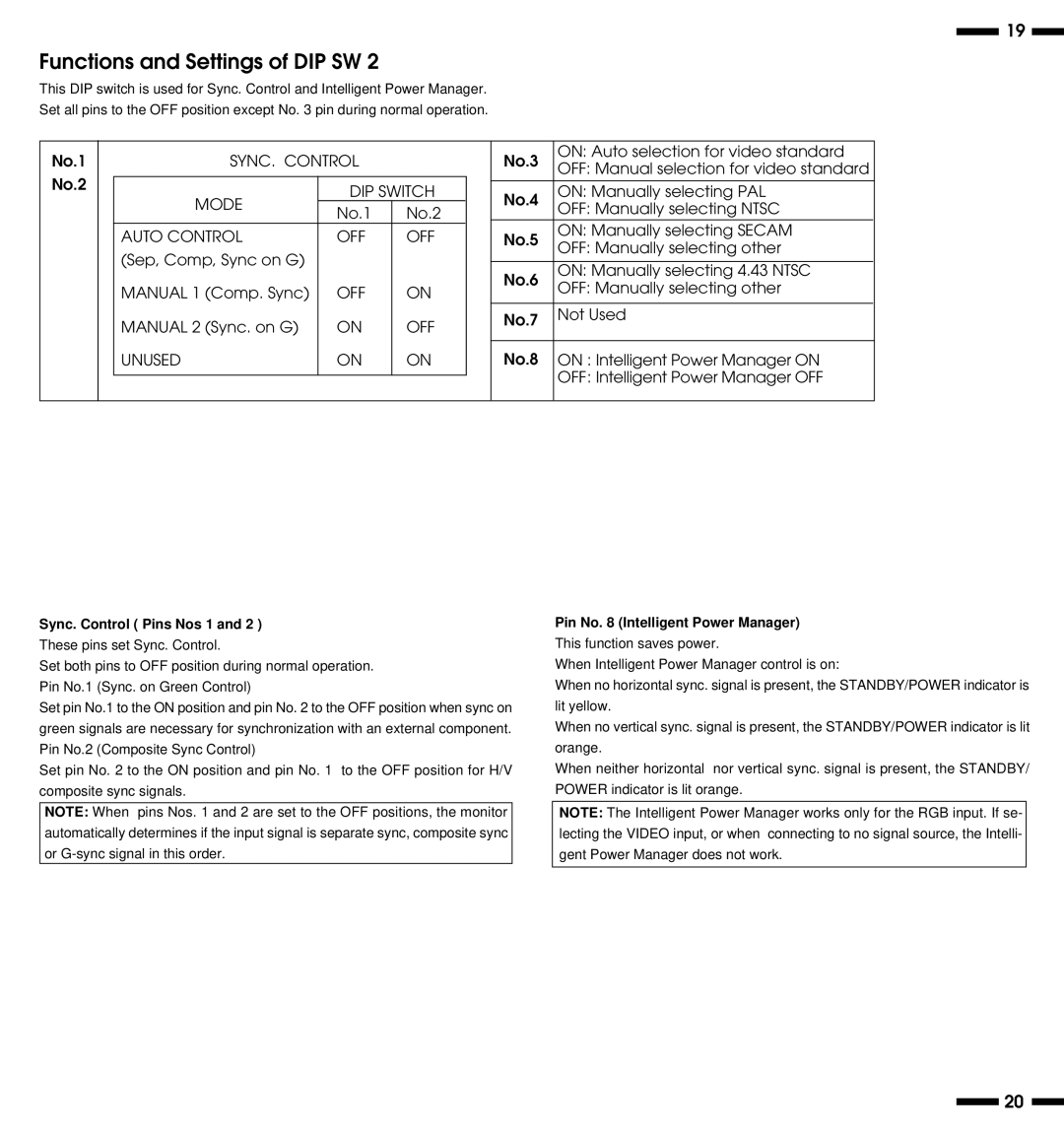 NEC PlasmaSync 3300 user manual Sync. Control Pins Nos 1, Pin No Intelligent Power Manager 