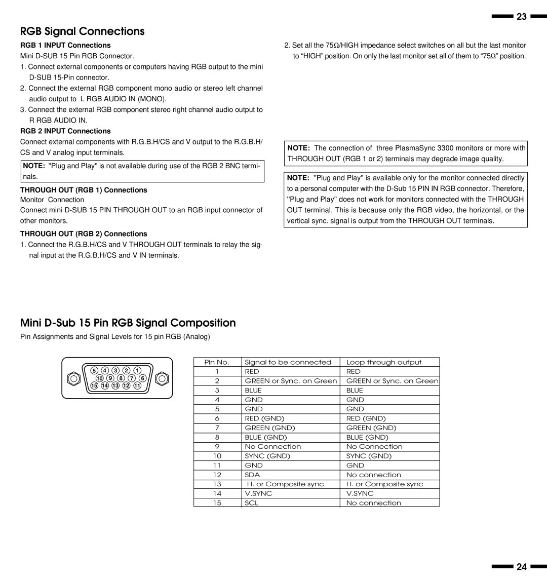 NEC PlasmaSync 3300 user manual RGB Signal Connections, Mini D-Sub 15 Pin RGB Signal Composition 