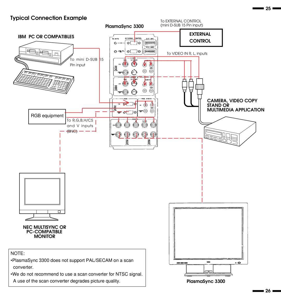 NEC PlasmaSync 3300 user manual Typical Connection Example 