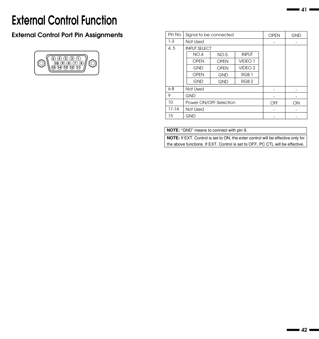 NEC PlasmaSync 3300 user manual External Control Function, External Control Port Pin Assignments, Open GND, Input Select 