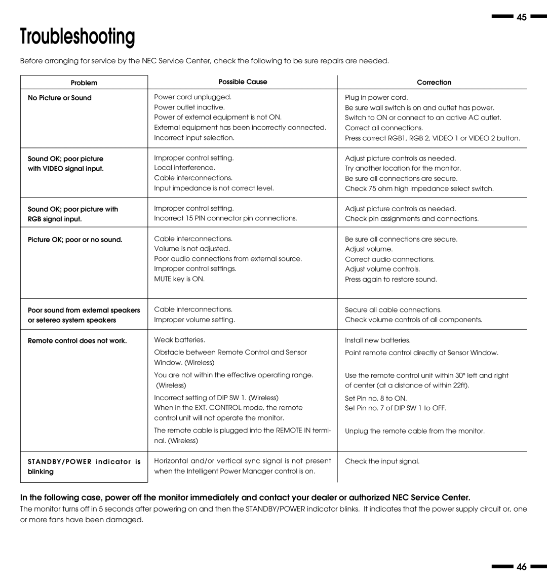 NEC PlasmaSync 3300 user manual Troubleshooting 