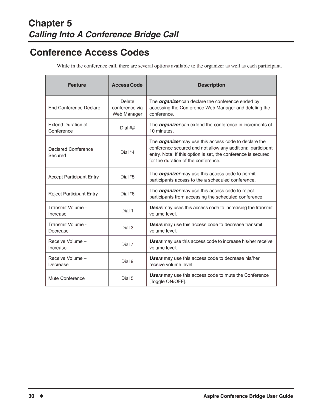 NEC P/N 0893416 manual Conference Access Codes, Feature Access Code Description 