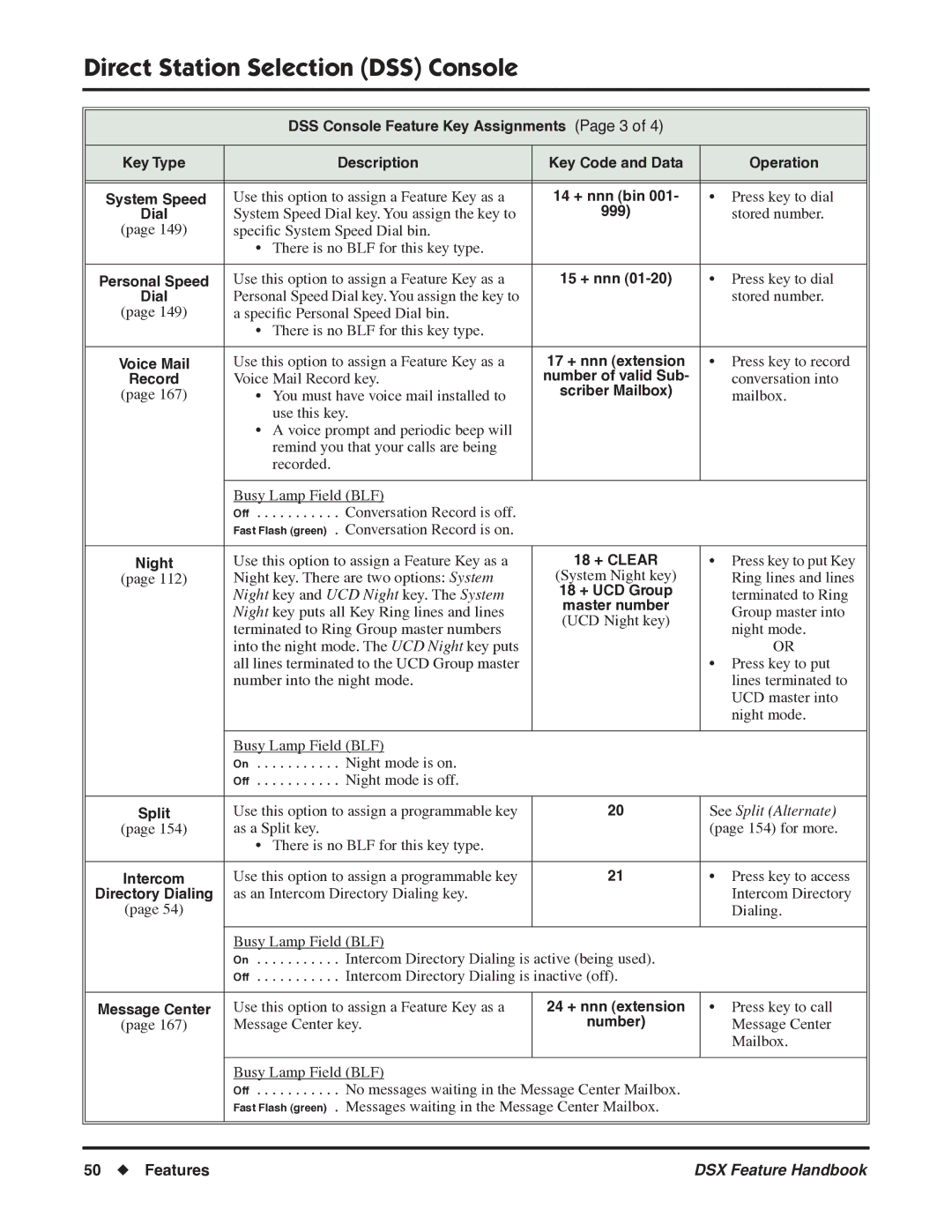 NEC P/N 1093099 manual 999, Night key and UCD Night key. The System 