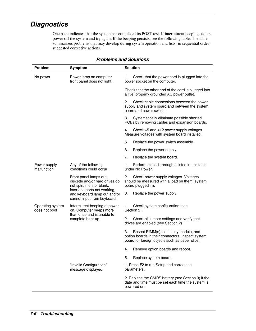 NEC PowerMate CT manual Diagnostics, Problem 