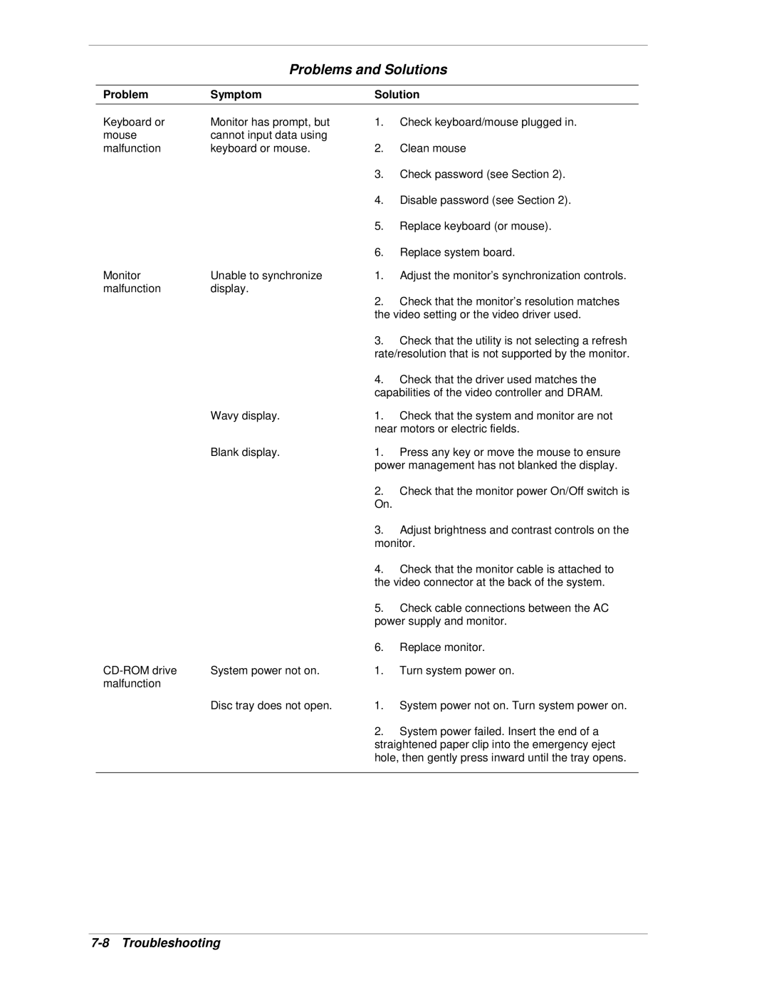 NEC PowerMate CT manual Keyboard or 