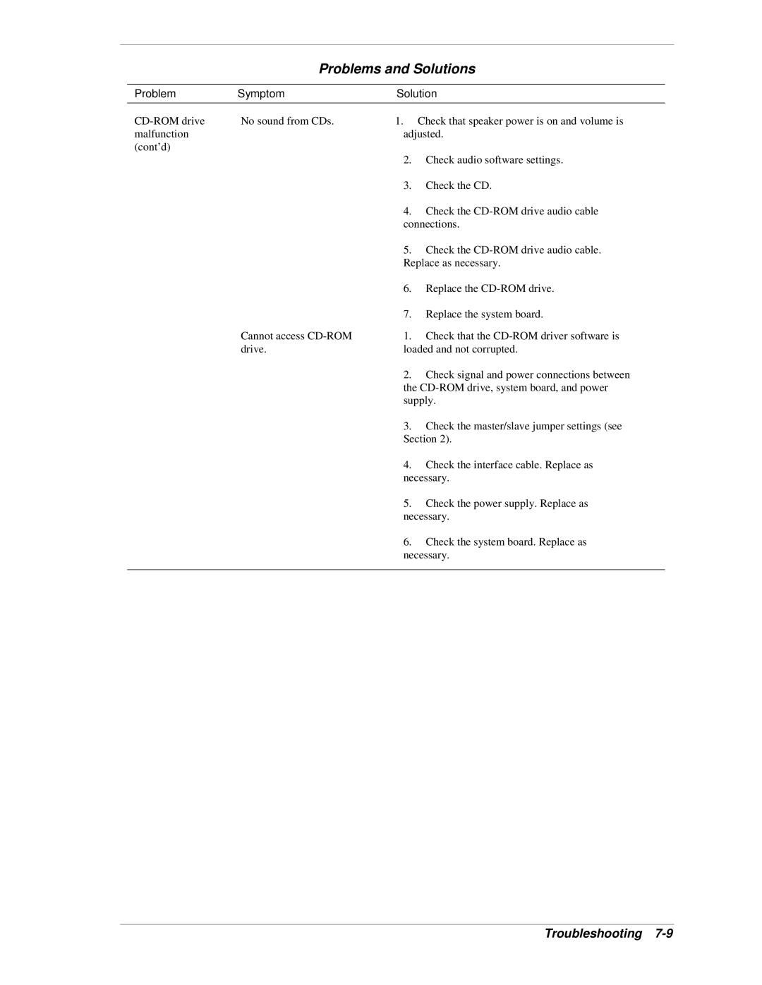 NEC PowerMate CT manual Problems and Solutions 