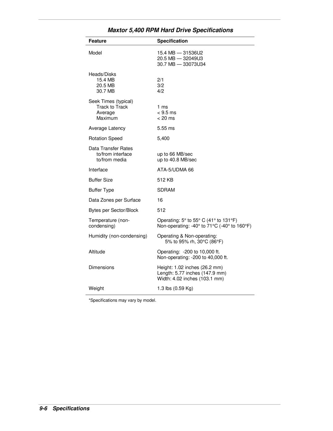 NEC PowerMate CT manual Maxtor 5,400 RPM Hard Drive Specifications, ATA-5/UDMA, Sdram 